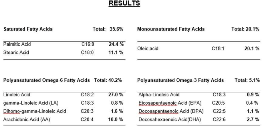 Table 1. Fatty acids measured in the Effektri Health Concept for Animals