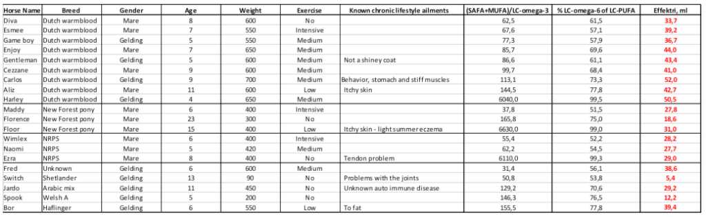 White paper Effektri Horse table 4.